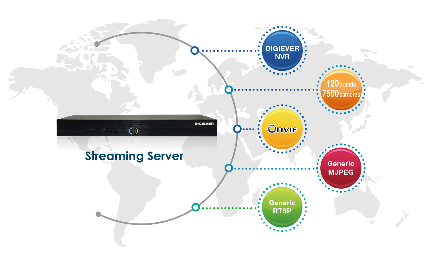 Onvif sales video server